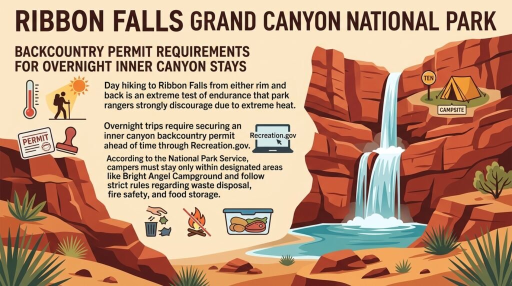 Backcountry Permit Requirements for Overnight Inner Canyon Stays
